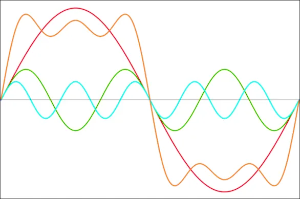 Distorsione Armonica
