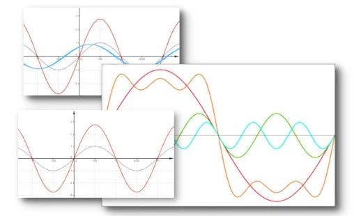 Moduli di calcolo e grafici sinusoidi